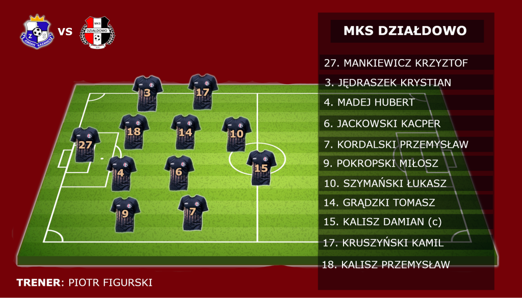 Skład MKS Działdowo w meczu z Jordan Kazanice (1.04.2023)
