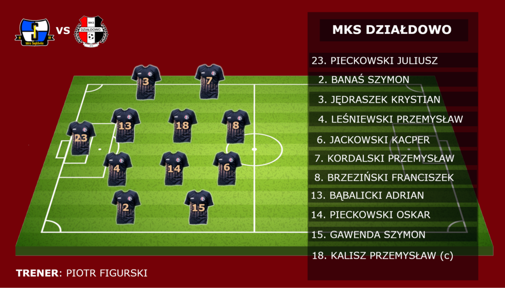 Skład na mecz z Iskrą Smykówko (29.07.23)