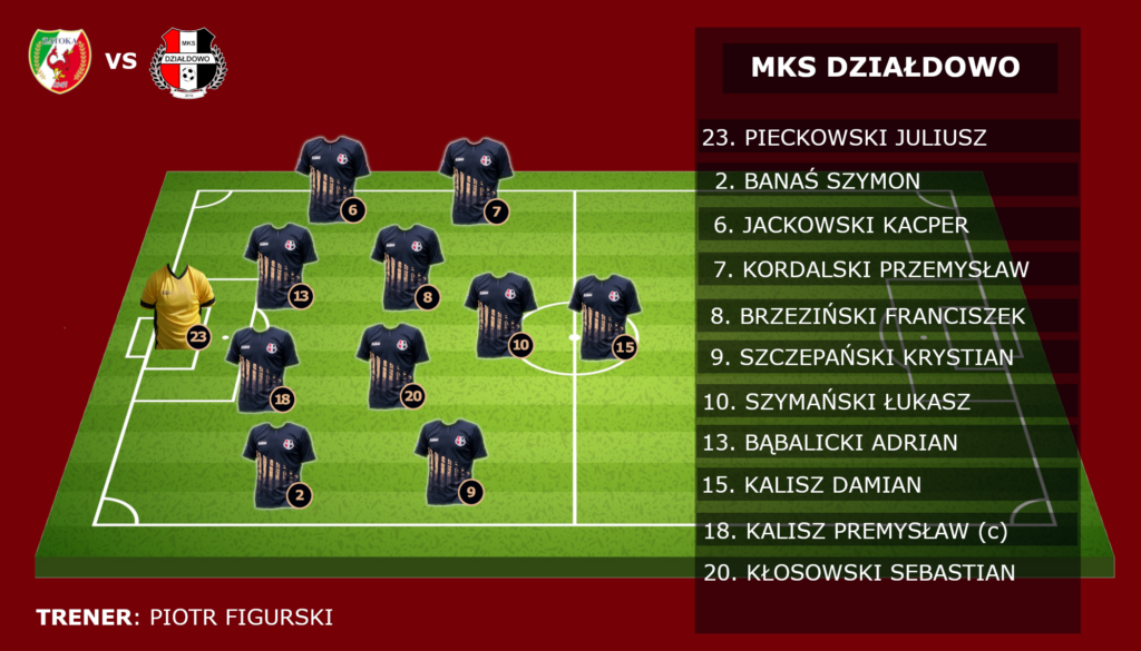 Skład MKS w meczu z Zatoką Braniewo (16.09)