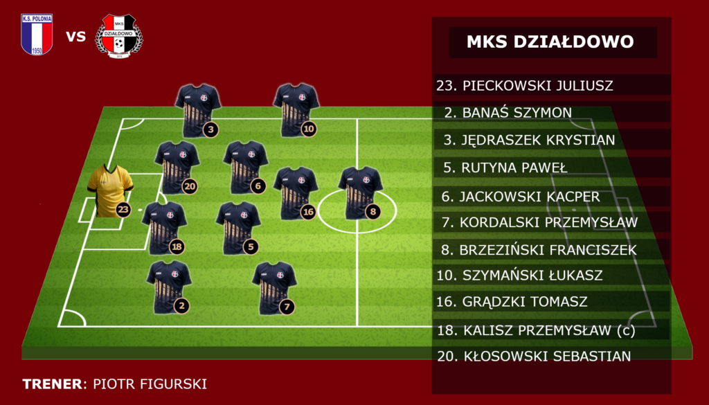 KS Polonia Pasłęk - MKS Działdowo (14.10.23)