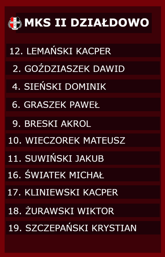 Leśnik Nowe Ramuki - MKS II Działdowo (skład) 