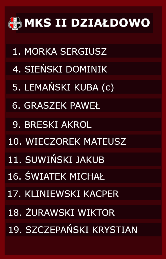 MKS II Działdowo - SKS Gwardia II Szczytno (22.10.22). Rezerwy z kolejną wygraną.