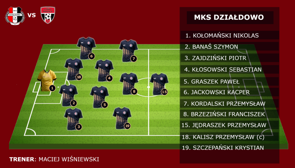 MKS Działdowo - Start Nidzica (9.03.3034). Wysoka porażka na wznowienie rozgrywek.