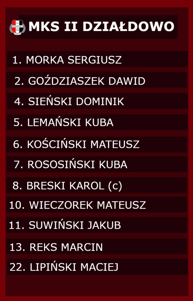 Remis w meczu rezerw. MKS II Działdowo - GKS II Szczytno (12.05.24). Skład