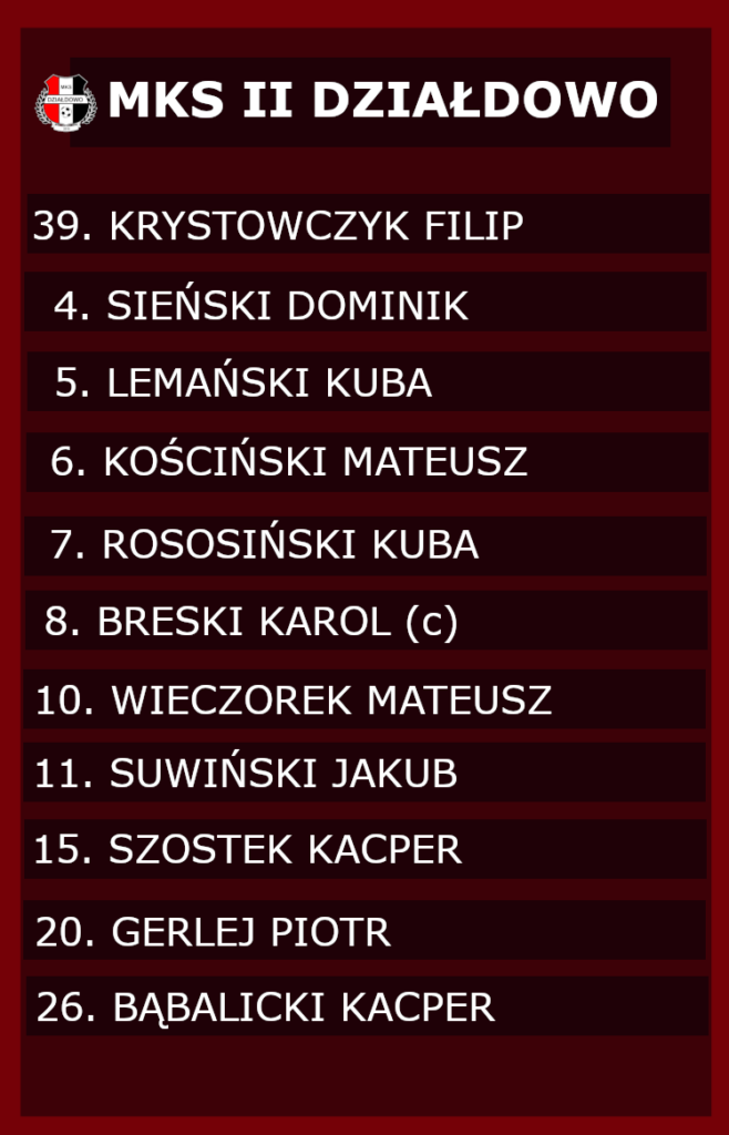 Porażka rezerw z Leśnikiem (30.05). Skład MKS II