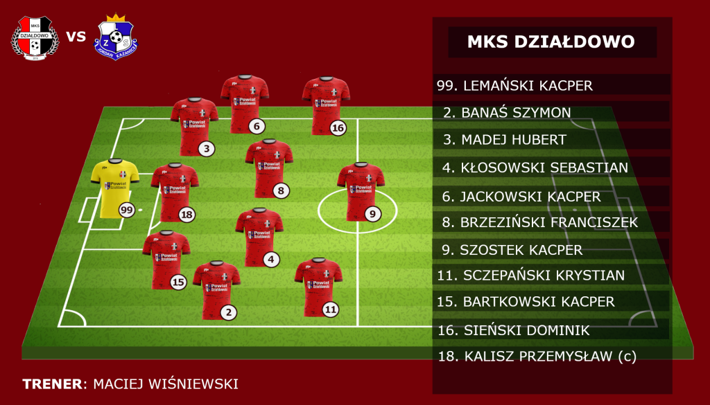 Wygrana z Kazanicami. Skład MKS-u (9.11.24) 