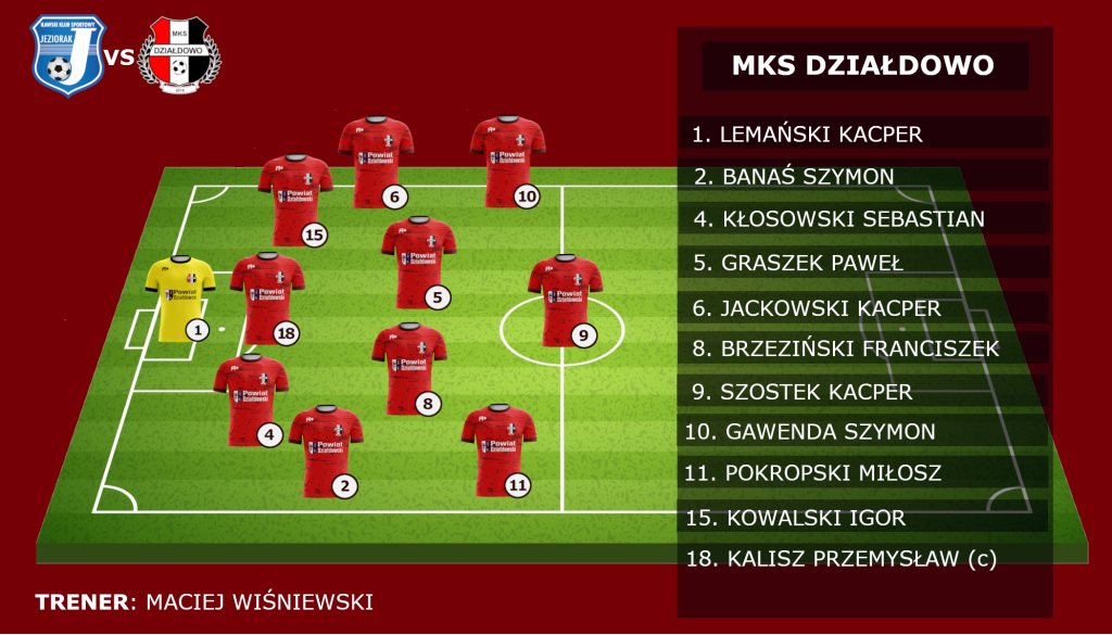 Remis na inaugurację wiosny. Skład MKS Działdowo w meczu z Jeziorakiem Iława (08.03.26)