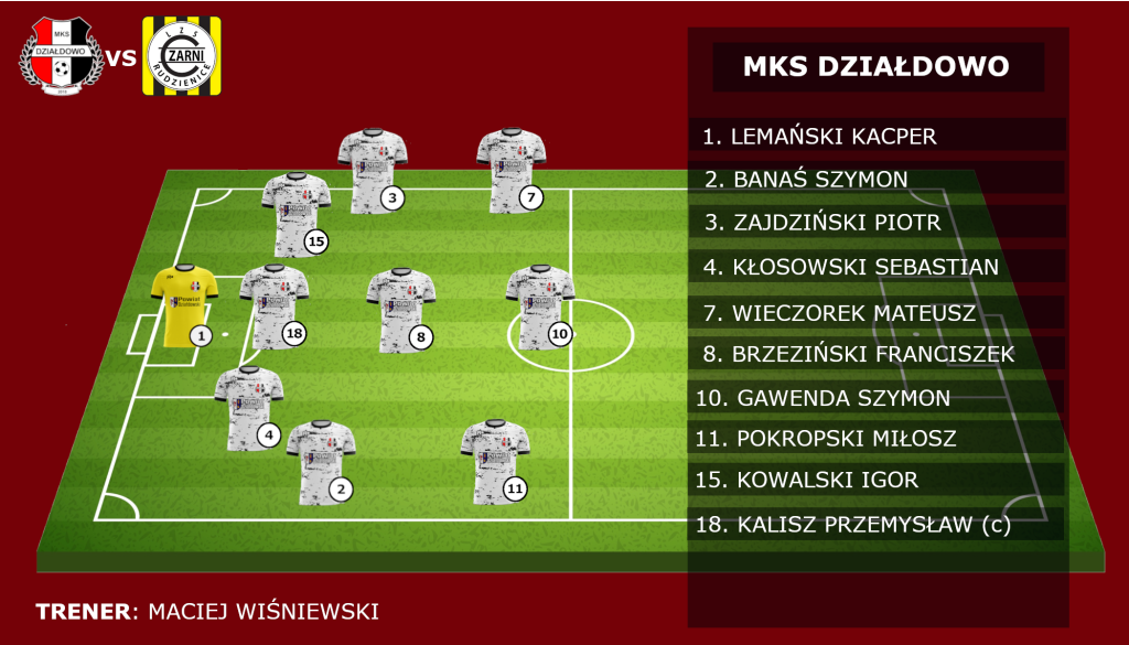 Skład MKS Działdowo w meczu z Czarni Rudzienice (14.03.26)