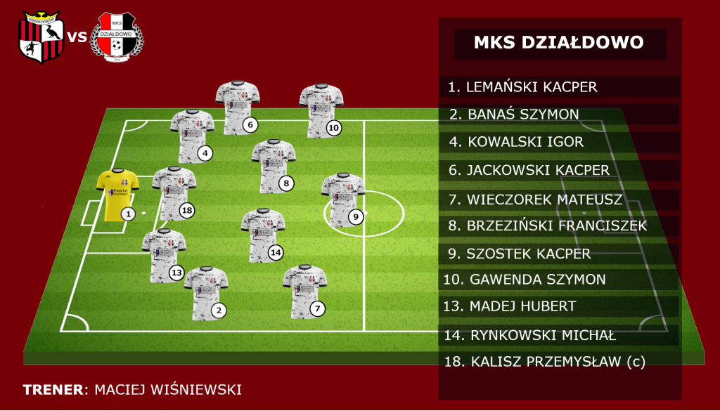 Komplet punktów w Zwierzewie. Wyjściowy skład MKS Działdowo (21.03.26)