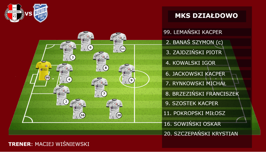 Wygrana z Ornetą. Skład MKS Działdowo na mecz z Błękitni Orneta (11.04.26)