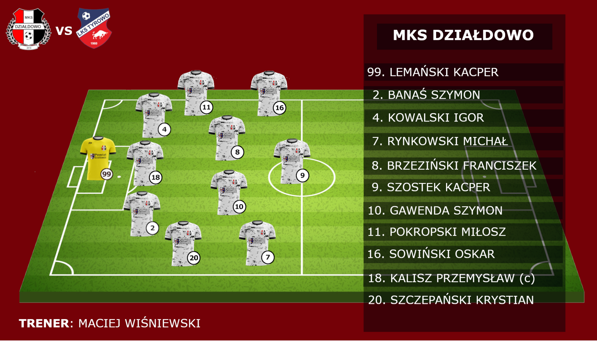 Wygrana z Tyrowem. Skład MKS Działdowo (09.05.25)